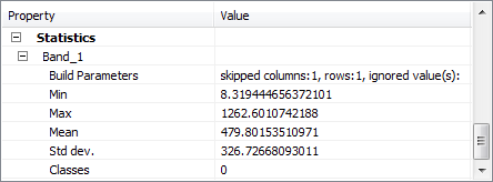 Value statistics for a raster layer.
