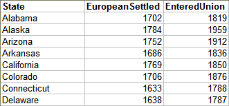 Table of Place Name Data