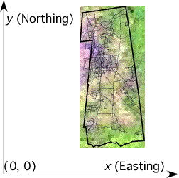 Projected Coordinates