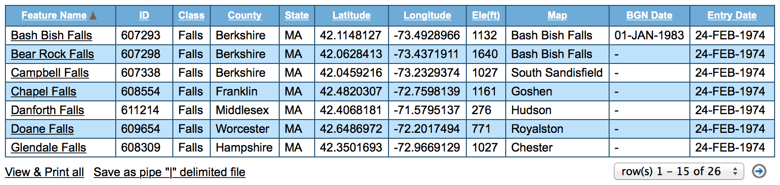 USGS Geographic Names Search Result